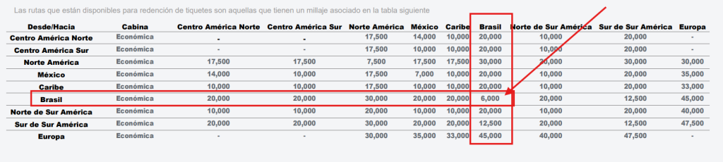 EconomicaAViancaGol-1024x230 Até 130% Bonus Avianca LifeMiles até 24/07 e é muito melhor do que imagina.
