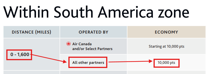image-12 Até 100% de bônus: Air Canada promoção até 12 de agosto para comprar milhas.