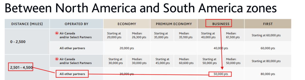 image-16-1024x269 Até 100% de bônus: Air Canada promoção até 12 de agosto para comprar milhas.