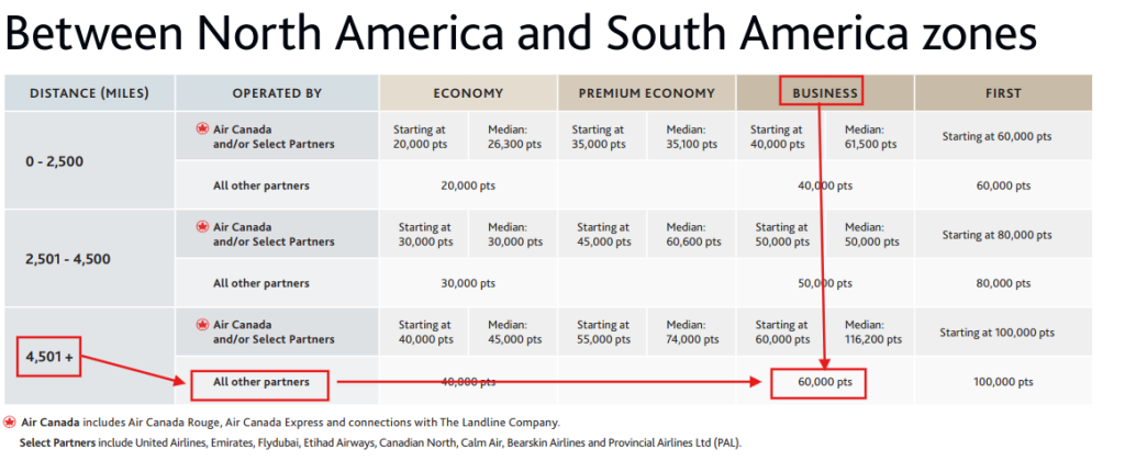 image-18-1024x420 Até 100% de bônus: Air Canada promoção até 12 de agosto para comprar milhas.