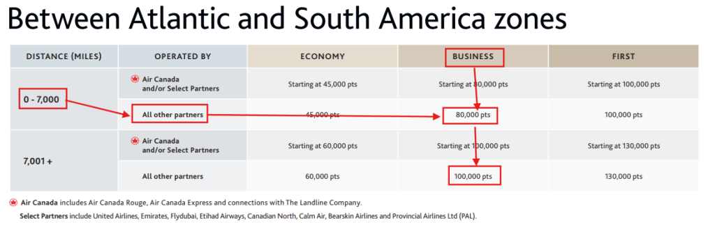 image-21-1024x326 Até 100% de bônus: Air Canada promoção até 12 de agosto para comprar milhas.