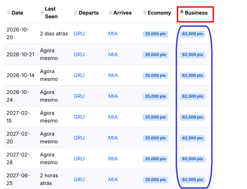 image-33 50% de bônus: Lufthansa oferece milhas Miles & More por até R$ 70,89 o milheiro.