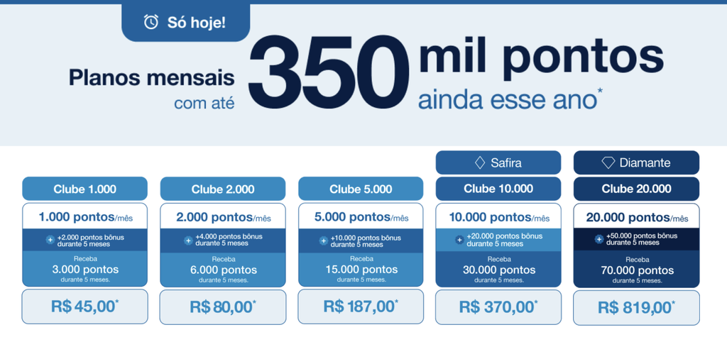 Captura-de-Tela-2026-08-31-as-22.19.39-1024x482 Azul Oferta de Adesão ao Clube: Até 300 Mil Pontos de Bônus e Milheiro a R$ 10,53