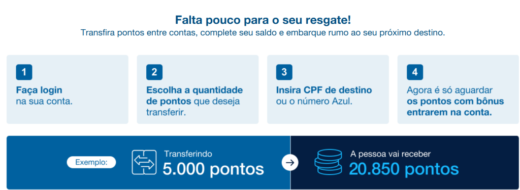 image-1-1024x376 R$ 15,10 Milheiro Azul para assinantes do Clube Azul com cartão Azul Itaú até 09 de agosto