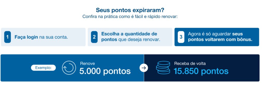 image-3-1024x332 R$ 15,10 Milheiro Azul para assinantes do Clube Azul com cartão Azul Itaú até 09 de agosto