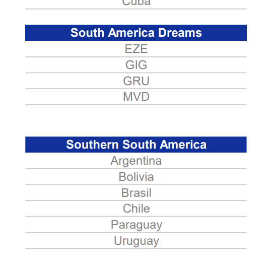 Captura-de-Tela-2026-09-04-as-18.25.56 Rove Miles: a "Livelo americana" agora também transfere para a Copa Airlines