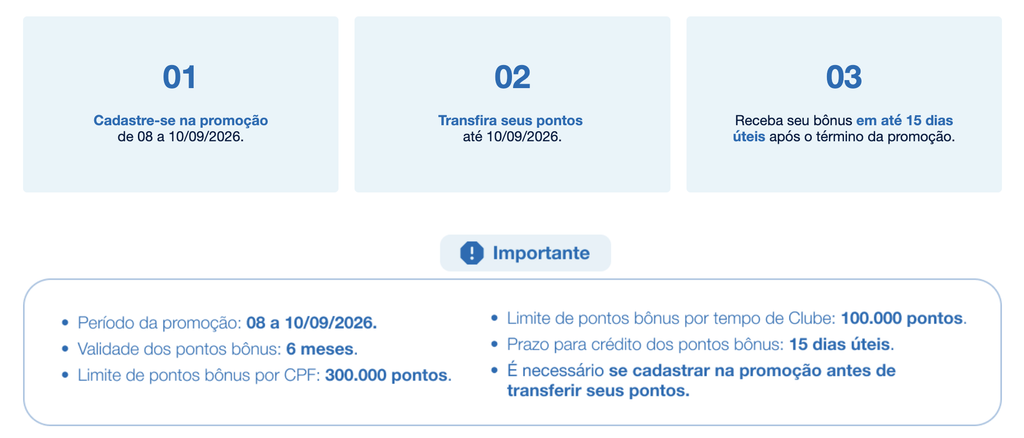 Captura-de-Tela-2026-09-08-as-22.34.33-1024x438 Livelo e Azul Fidelidade Oferecem até 120% de Bônus: Milheiro a Partir de R$ 11,85